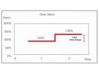náboj Sturmey-Archer S2C Kick-Shift 32d torpedo černý