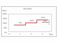 náboj Sturmey-Archer CS-RK3 3r. 36d pro kazetu a kotoučovou brzdu