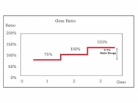 náboj Sturmey-Archer CS-RK3 3r. 32d pro kazetu a kotoučovou brzdu