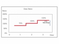 náboj Sturmey-Archer CS-RK3 3r. 36d pro kazetu a kotoučovou brzdu