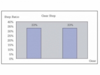 náboj Sturmey-Archer RX-RD3 3r. bubnová brzda 70mm, rotary