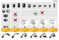 SpeedBox 1.1 B.Tuning pro Bosch (Smart System)