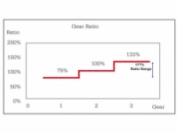 náboj Sturmey-Archer S-RC3 3r. torpedo brzda