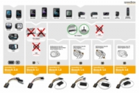 SpeedBox 1.1 pro Bosch (Smart System)