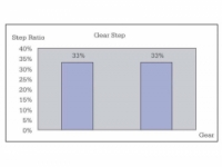 náboj Sturmey-Archer CS-RK3 3r. 32d pro kazetu a kotoučovou brzdu