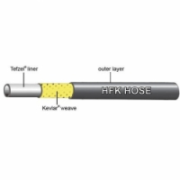 hadička hydraulických brzd Jagwire Sram RSC 10ks