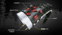 plášť MICHELIN FORCE XC TS TLR 26"x2.10/54-559 PL kevlar