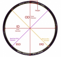 ráfek REMERX DRAGON 719 V-brake 559x19 36děr černý