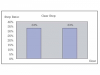 náboj Sturmey-Archer S-RF3 3r. 36d volnoběžný