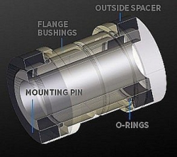 VLOŽKY 10MM DO OKA TLUMIČE FOX NEREZ 5DÍLŮ